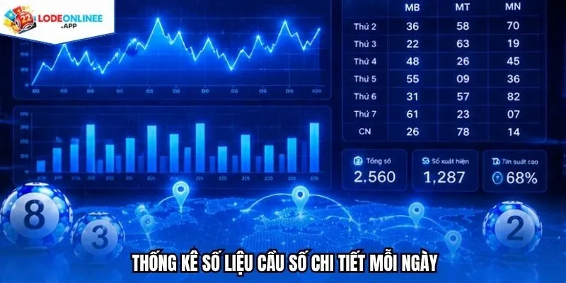 Thống kê số liệu cầu số chi tiết mỗi ngày