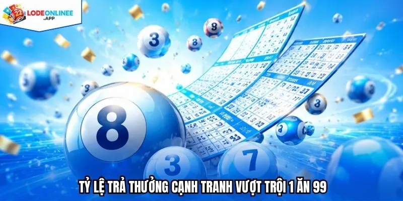 Tỷ lệ trả thưởng cạnh tranh vượt trội 1 ăn 99